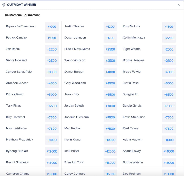 Odds via FanDuel Sportsbook